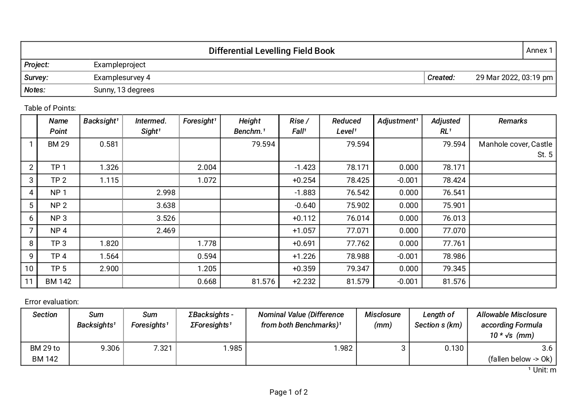 dynamic probing diagram